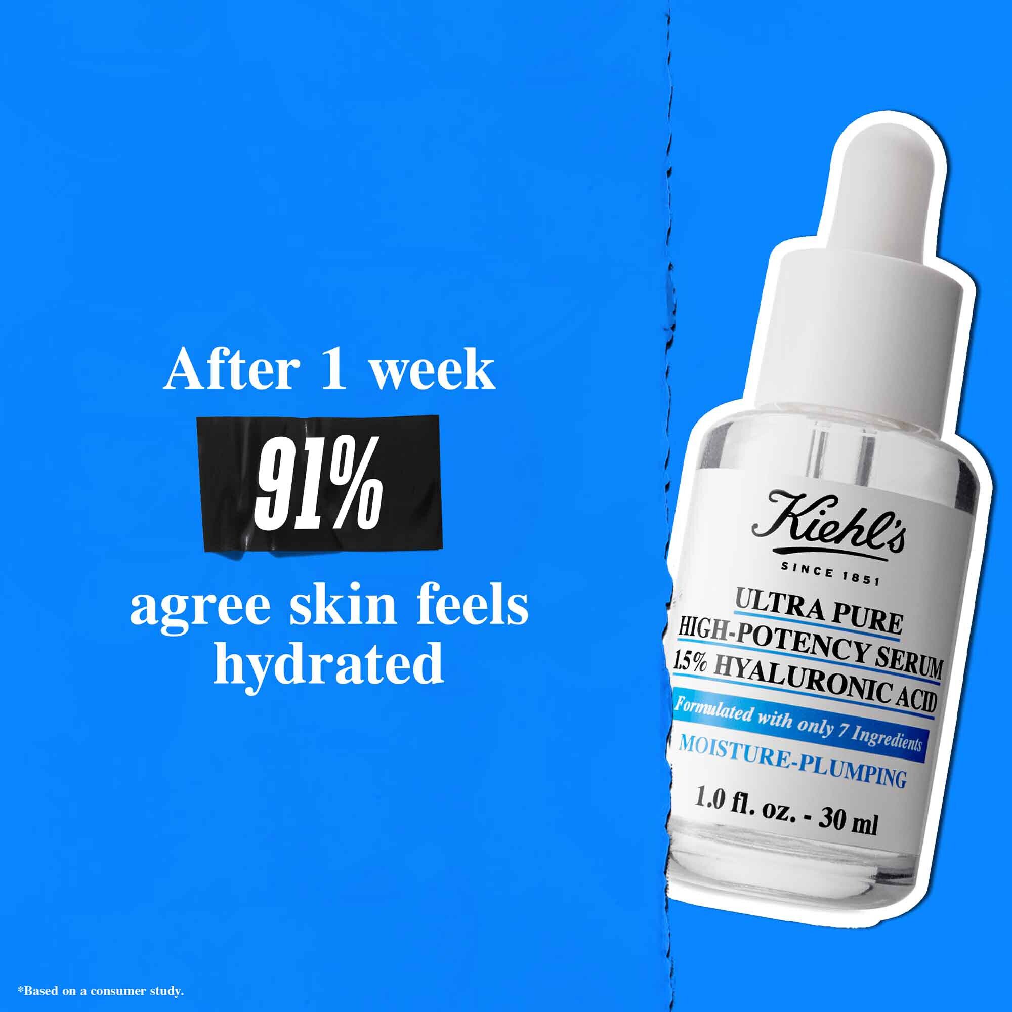 Бутилка Ultra Pure 1.5% Hyaluronic Acid Serum на син фон с текст: „След 1 седмица 91% са съгласни, че кожата се усеща хидратирана.“