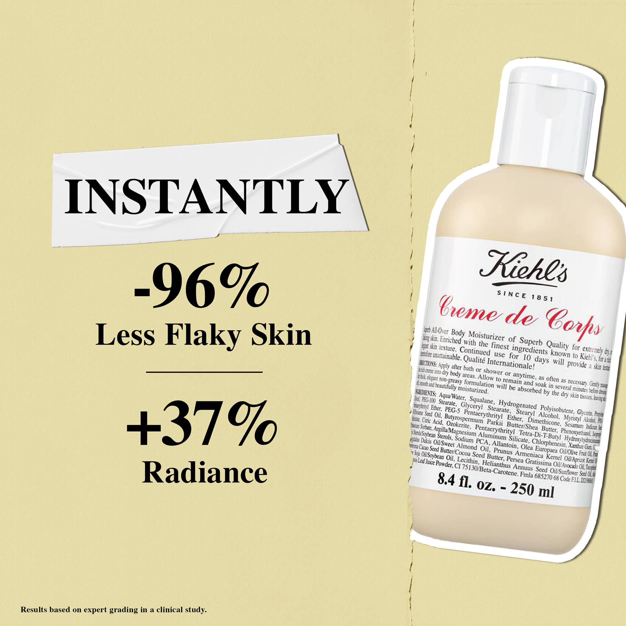 Лосионът Kiehl's Creme de Corps незабавно осигурява 96% по-малко лющеща се кожа и 37% увеличение на сиянието