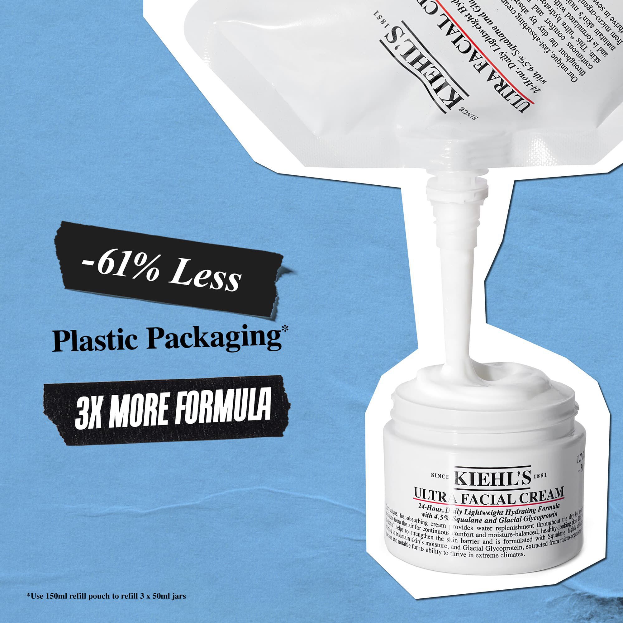 Опаковката за пълнене на Ultra Facial Cream съдържа 61% по-малко пластмаса и 3 пъти повече формула