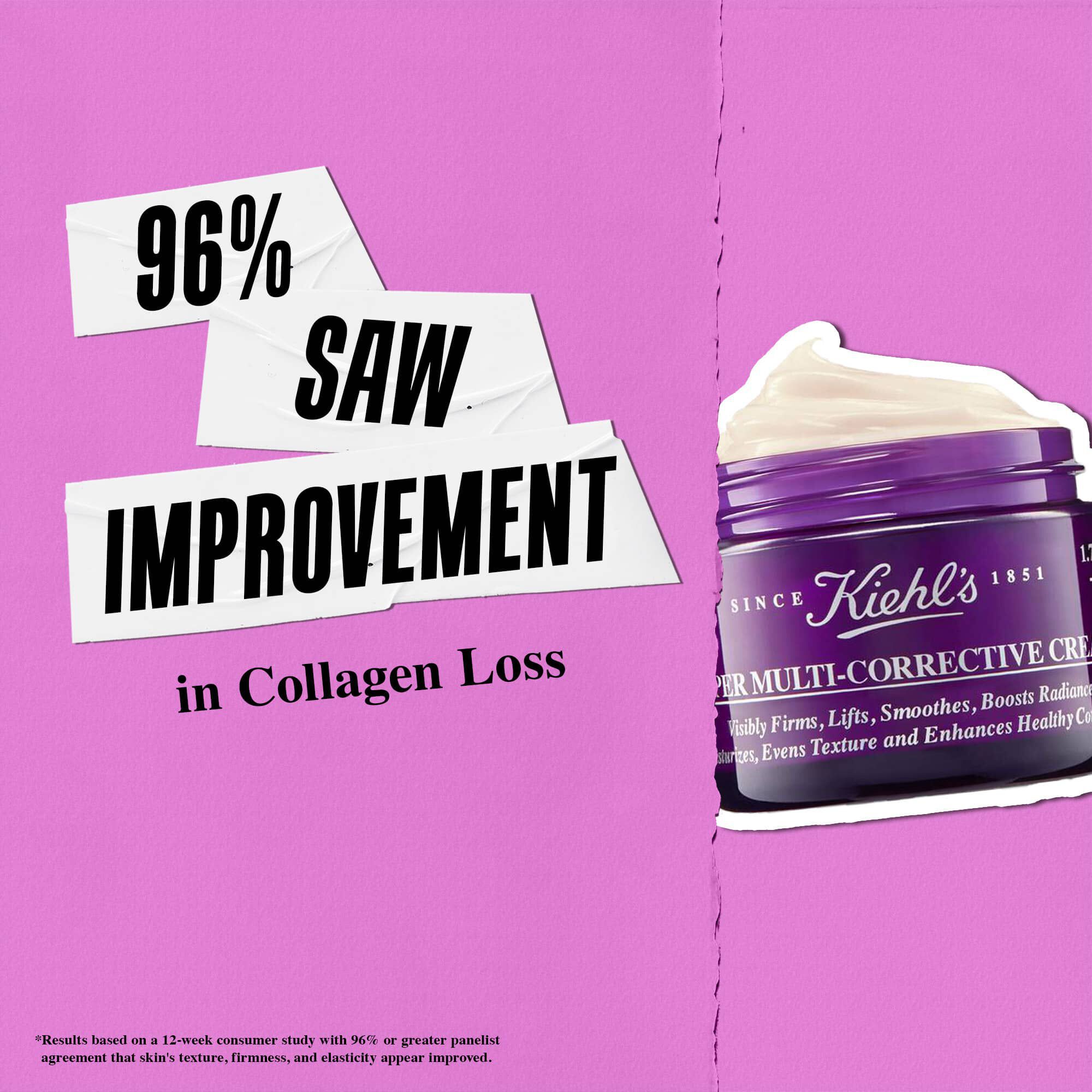 96% наблюдават подобрение при загубата на колаген с Kiehl's Super Multi-Corrective Cream