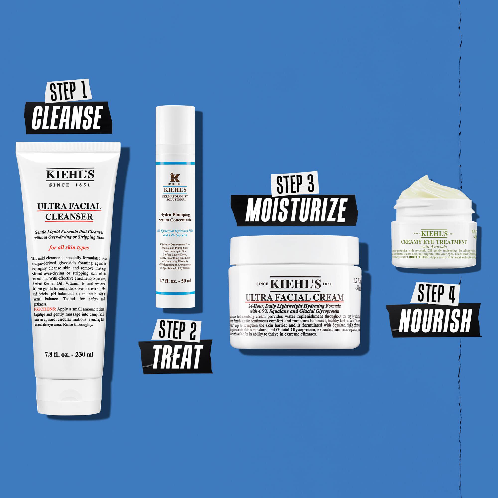 Илюстрация на рутина с Hydro Plumping – почистване, грижа, хидратация, подхранване