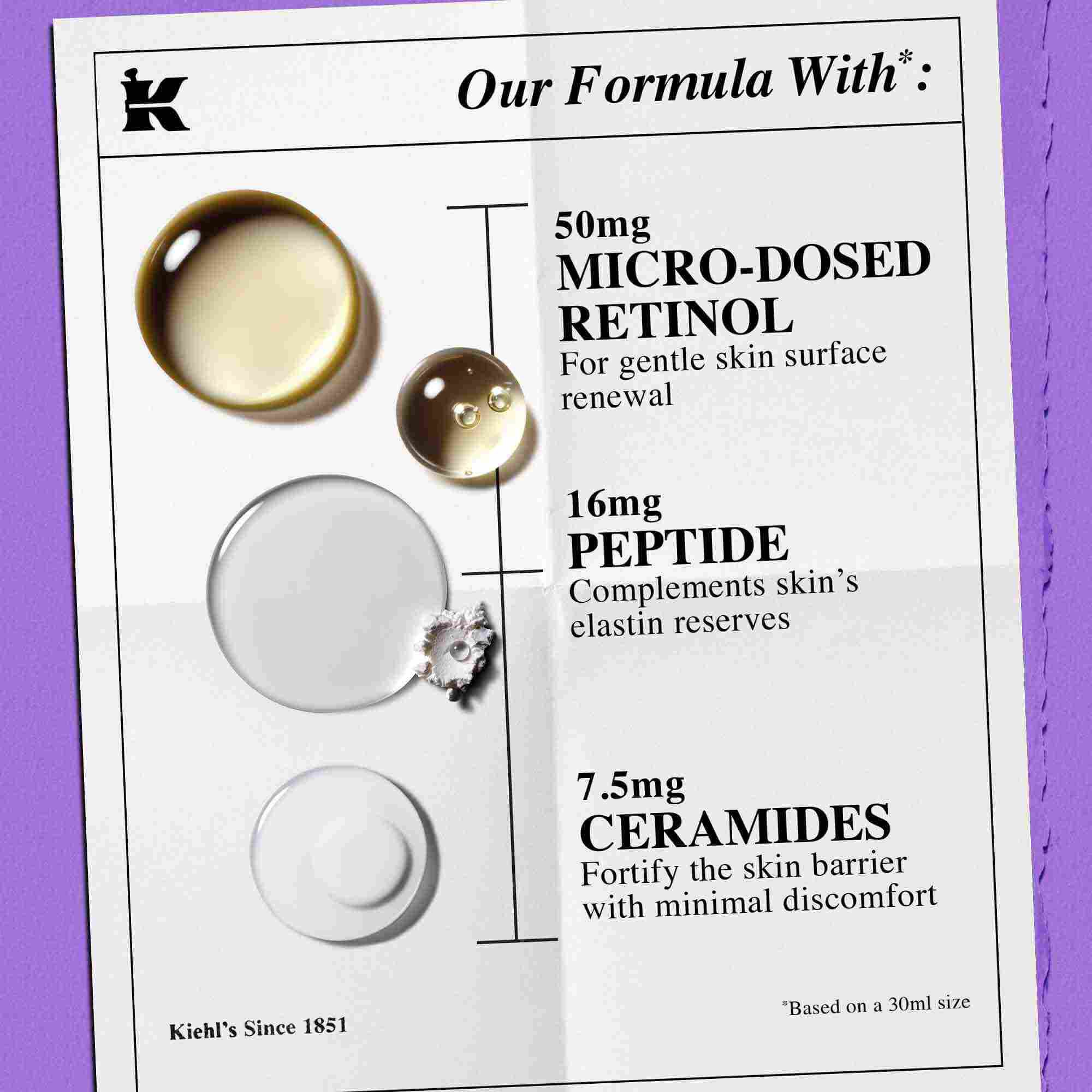 Съставки на Kiehl's Retinol Skin Renewing Daily Microdose – серамиди, пептиди, чист ретинол